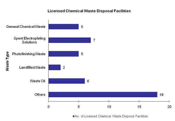 Prohibition Statistics