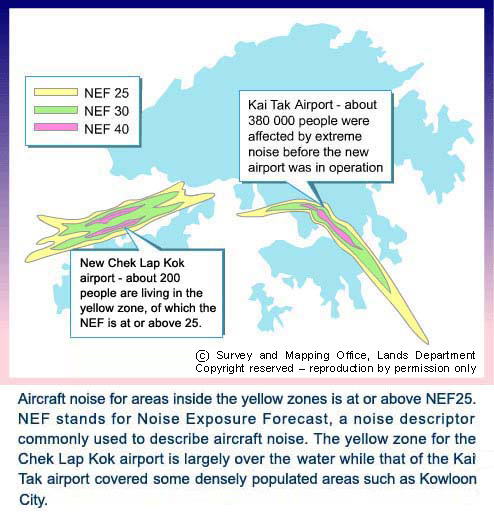 Noise Criteria