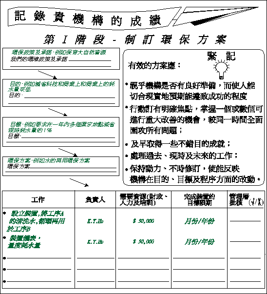 环保措施