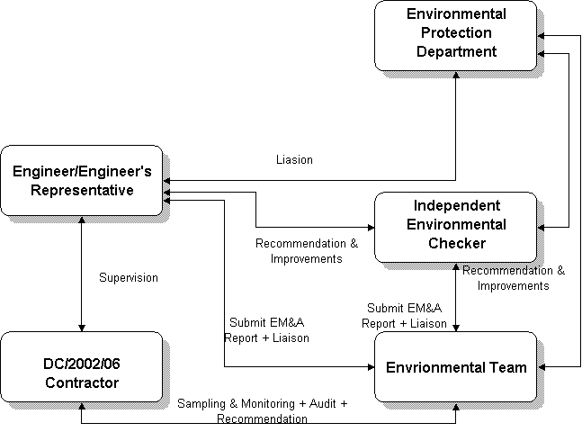 Text Box: Recommendation & Improvements