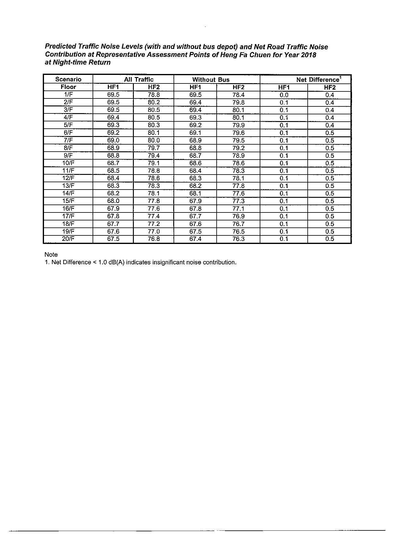 LIST OF APPENDICES