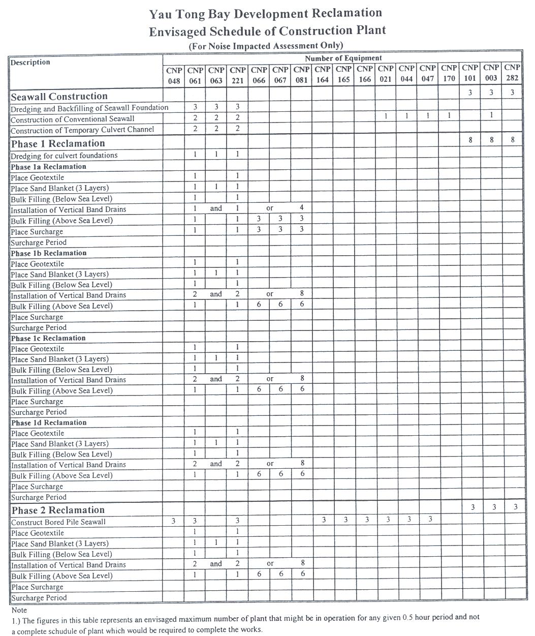 app chart table Rev Report 21105 N1 A No: