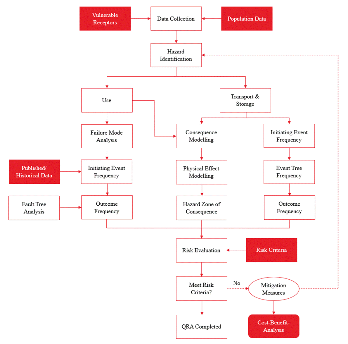 Diagram, schematic

Description automatically generated