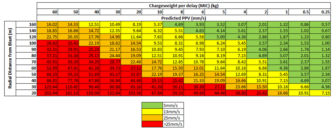 Graphical user interface, chart, application, table, Excel

Description automatically generated