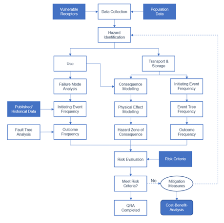 A diagram of a data flow

Description automatically generated