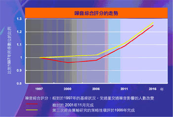 审核结果