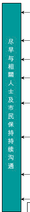 尽早与相关人士及市民保持持续沟通