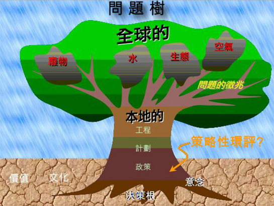 各地區性政策、計劃及活動的累積環境影響，可以引至全球性的環境問題。然而，策略性環評在制訂政策、計劃及活動和決策時，在策略性層面進行全面評估，可避免或減少累積影響。