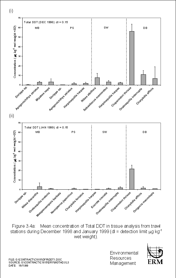 Figure 3.4a 