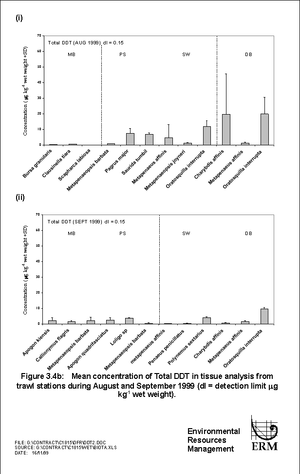 Figure 3.4b