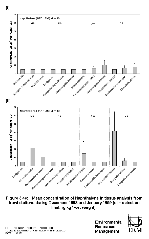 Figure 3.4e