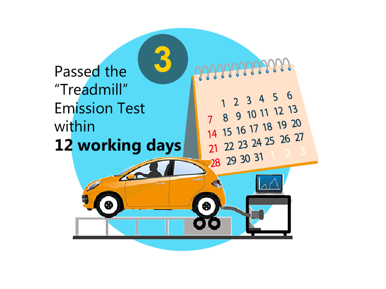 Passed the "Dyno Test" within 12 working days. Passed the "Dyno Test" within 12 working days.