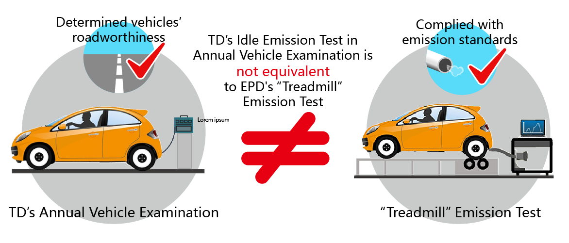 TD's Annual Vehicle Examination TD's Annual Vehicle Examination