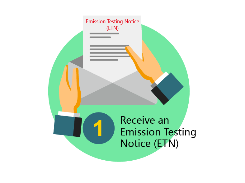 Receive an Emission Testing Notice (ETN) Receive an Emission Testing Notice (ETN)