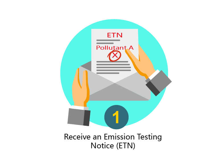 Receive an Emission Testing Notice (ETN) Receive an Emission Testing Notice (ETN)