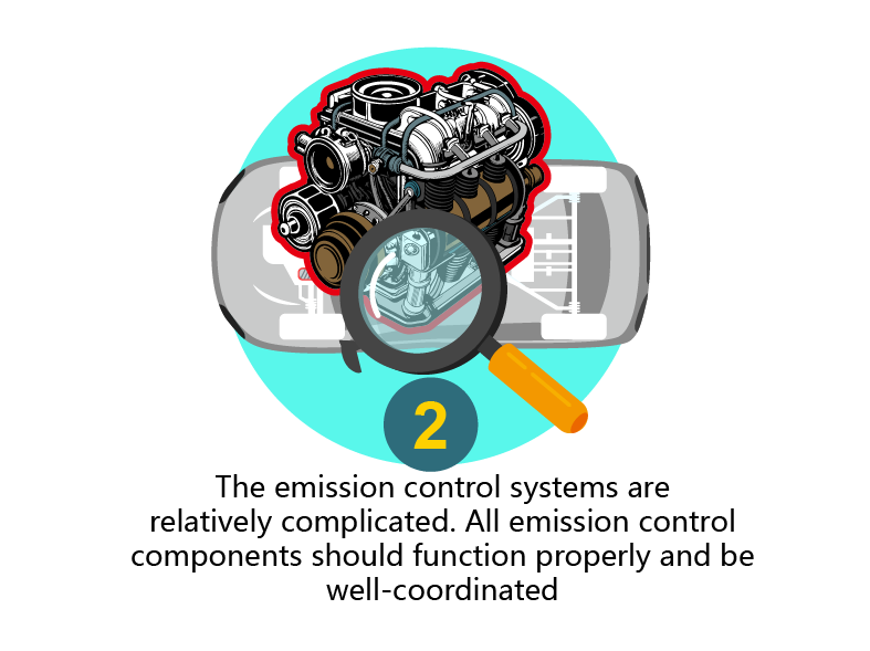 The emission control systems are relatively complicated. All emission control components should function properly and be well-coordinated The emission control systems are relatively complicated. All emission control components should function properly and be well-coordinated