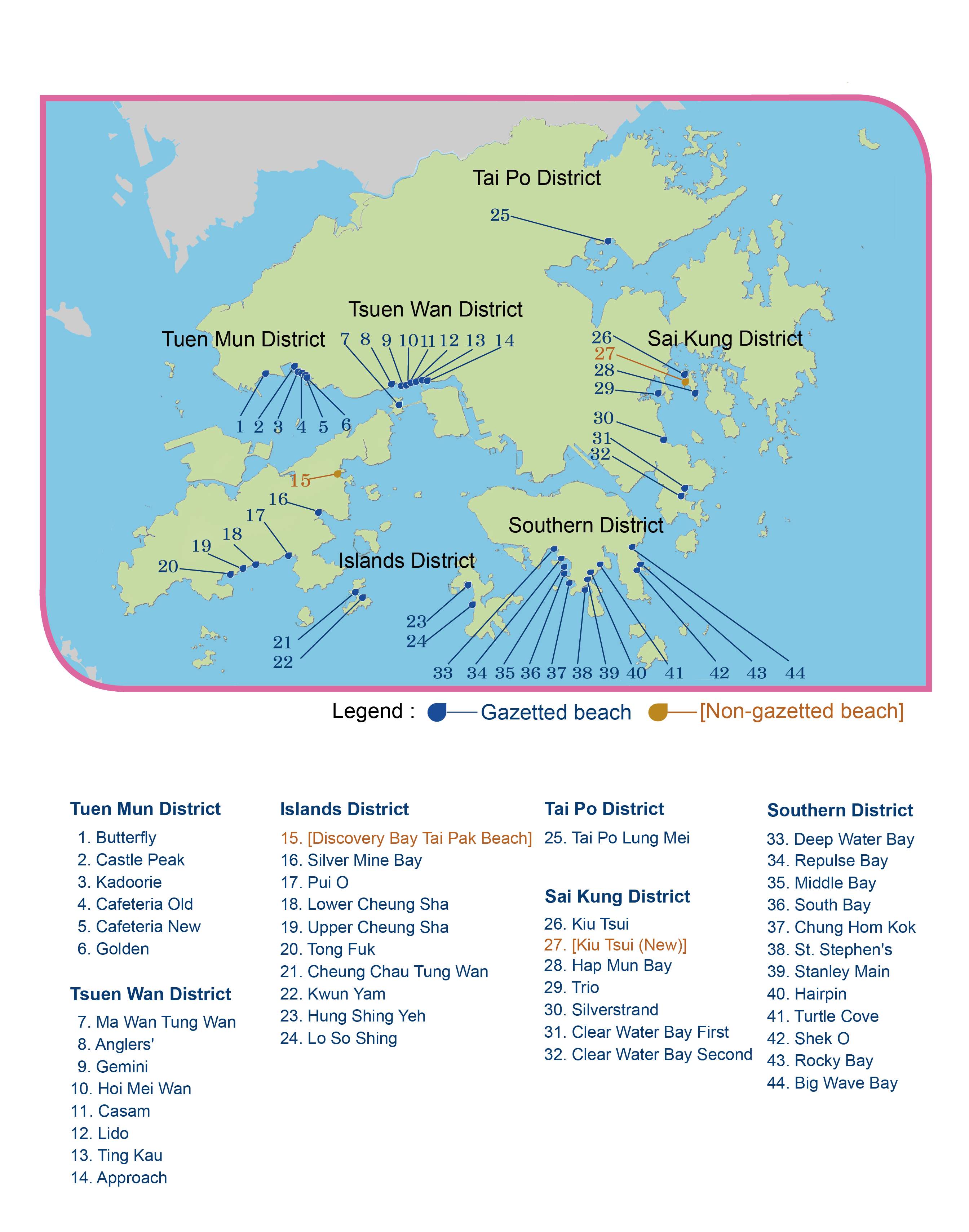 Beaches Monitored by the EPD