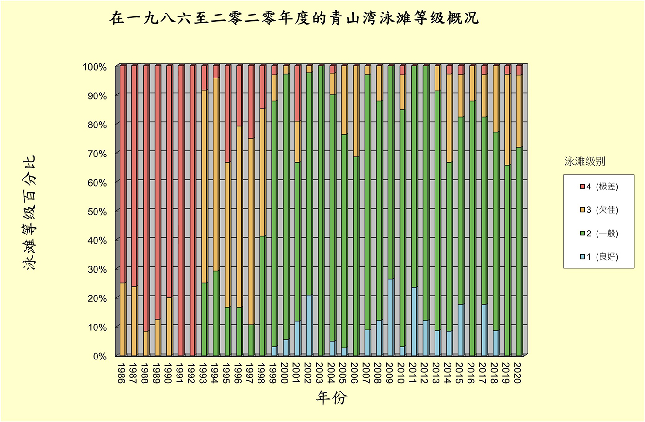 青山湾泳滩等级概况 青山湾泳滩等级概况