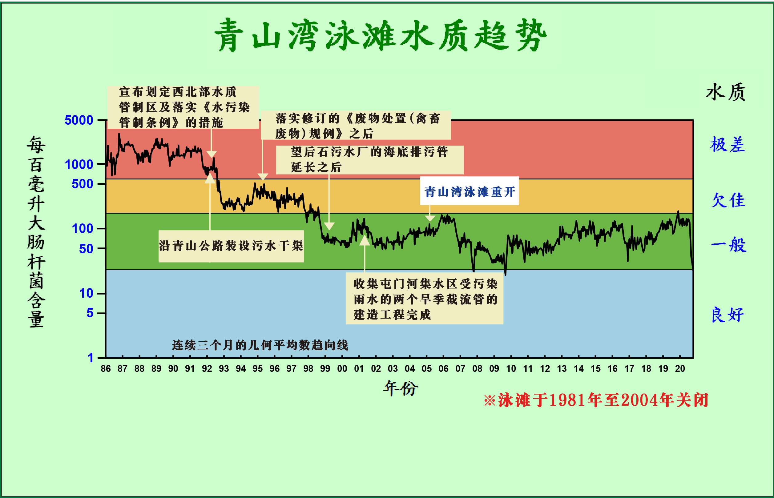 由于水质欠佳,青山湾泳滩... 由于水质欠佳,青山湾泳滩...
