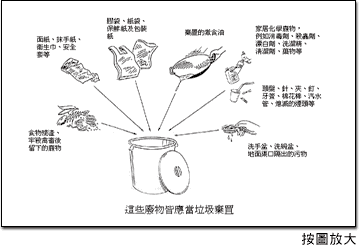 这些废物皆应当垃圾弃置按图放大图片