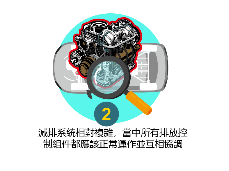 減排系統相對複雜,當中所有排放控制組件都應該正常運作並互相協調 減排系統相對複雜,當中所有排放控制組件都應該正常運作並互相協調